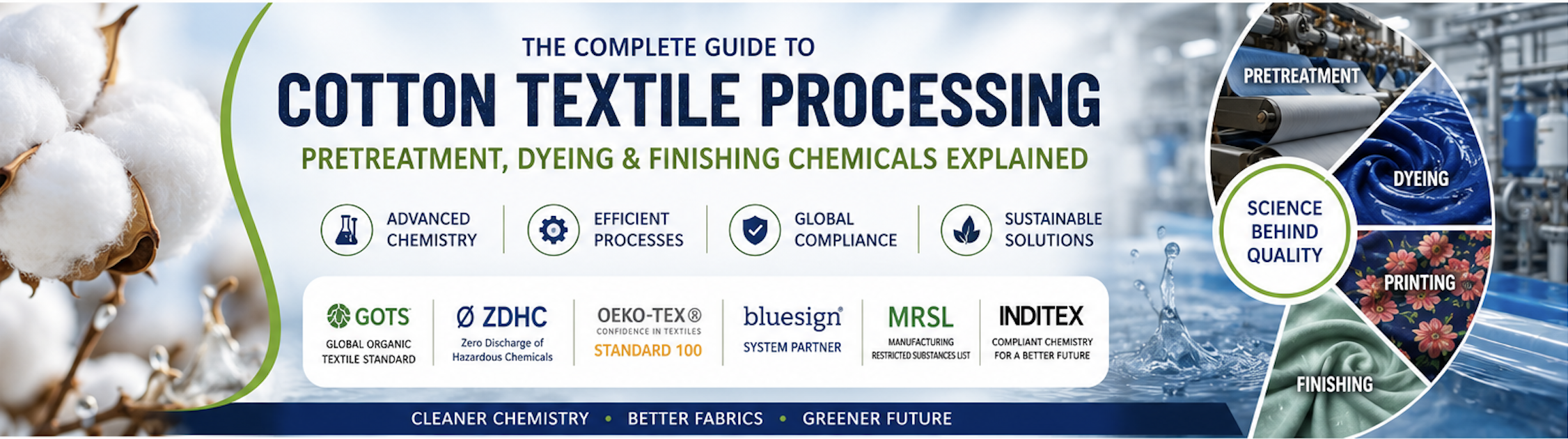 Cotton Textile Pretreatment, Dyeing & Finishing Chemicals Explained